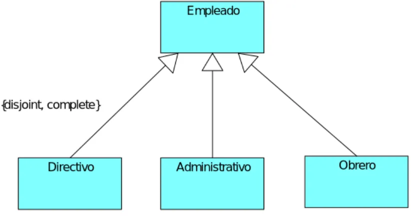 Figura 2.9: Generalización
