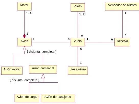Figura 3.6: Diagrama Actividad 4
