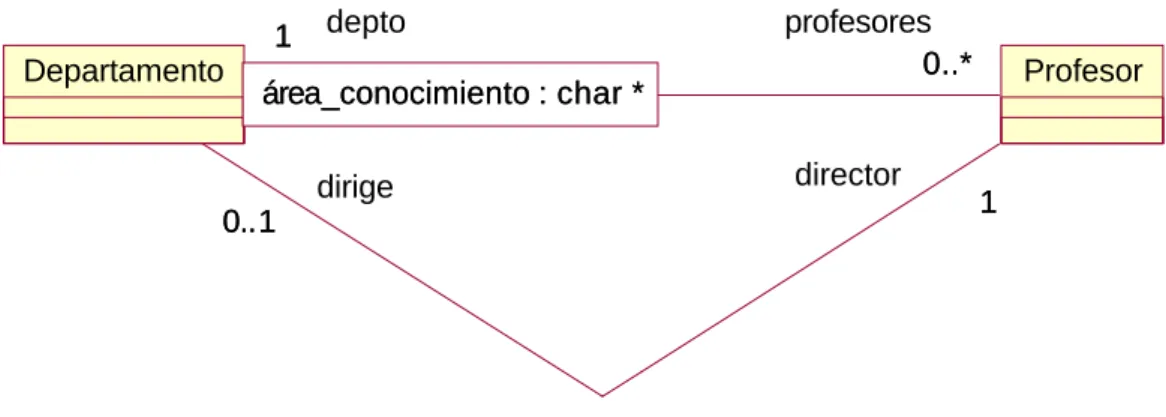 Figura 3.8: Diagrama Actividad 6