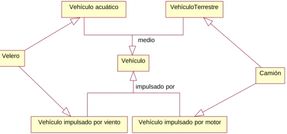 Figura 3.11: Diagrama Actividad 8.2