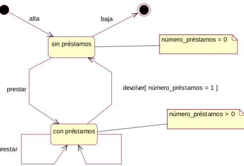 Figura 3.13: Diagrama Actividad 9