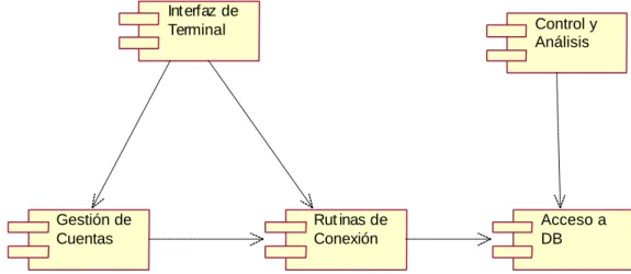 Figura 3.16: Diagrama de Despliegue