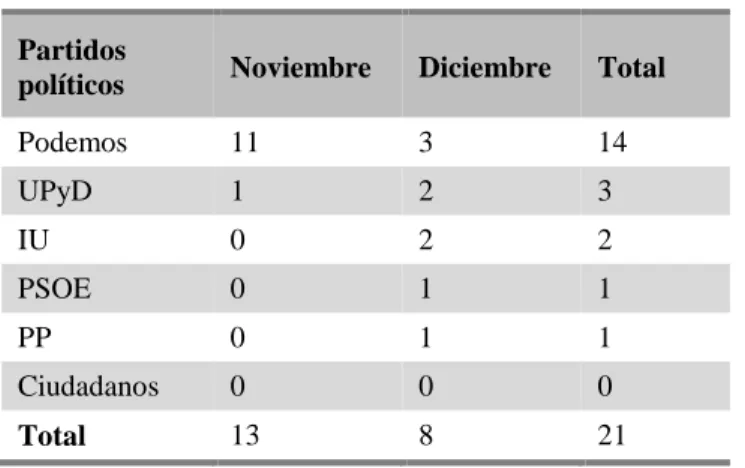 Tabla 5. Número de comentarios de los partidos 