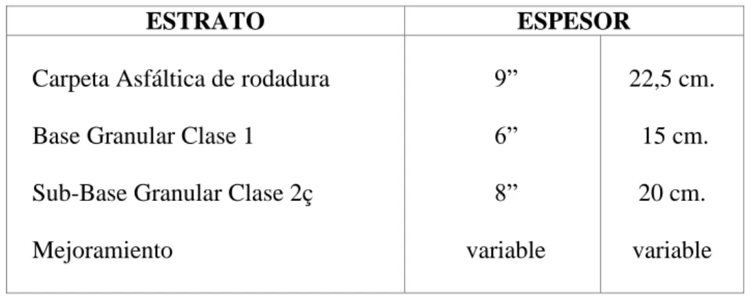 CUADRO No. 6.12 