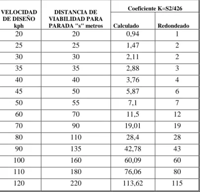 CUADRO No. 2.17. 