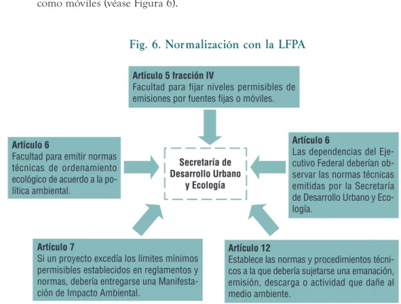 Fig. 6. Nor malización con la LFPA
