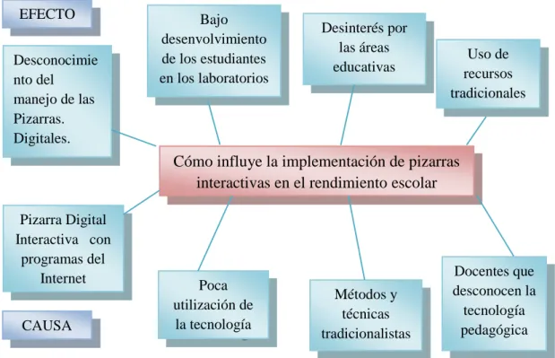 Gráfico 1: Árbol de problemas 