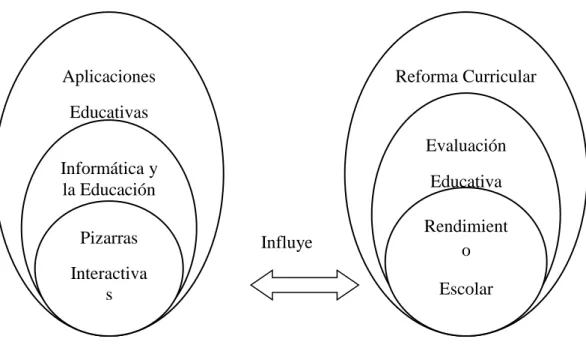 Gráfico 2.Categorías Fundamentales 