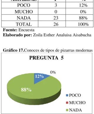 Cuadro 19. Conoces de tipos de pizarras modernas 