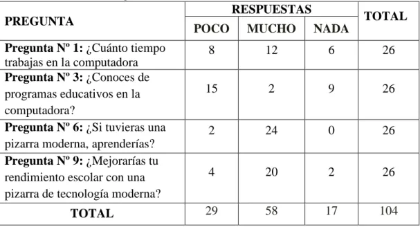 Cuadro 25 .  Tabla de Contingencia