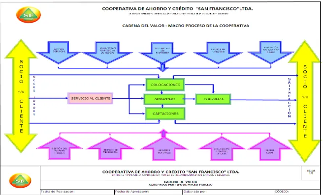 Gráfico N o 32: Mapa de Macroprocesos 