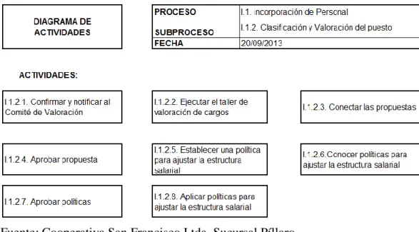 Cuadro N o  42: Descripción de Actividades Sub Proceso I.1.2 