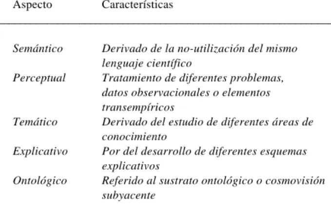 Cuadro II