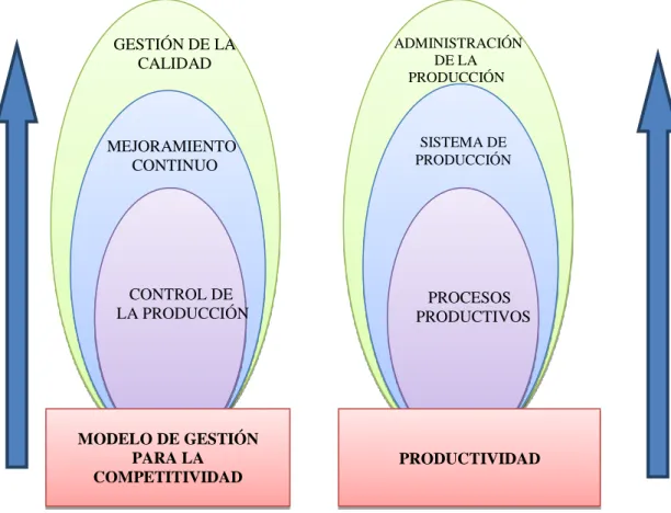 GRÁFICO N°2 
