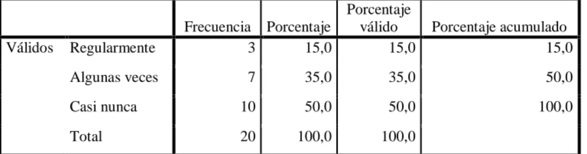 GRÁFICO N°8 