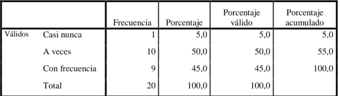 GRÁFICO N°15 