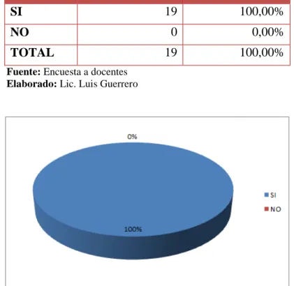 TABLA N° 4.8: Clasificación de información del sitio Web 