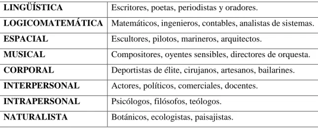 Cuadro explicativo (referencia para ilustrar) 