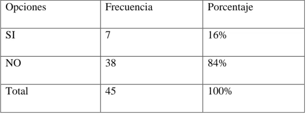 Tabla No.2 