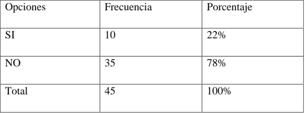 Tabla No.4 