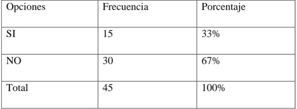 Tabla No.5 