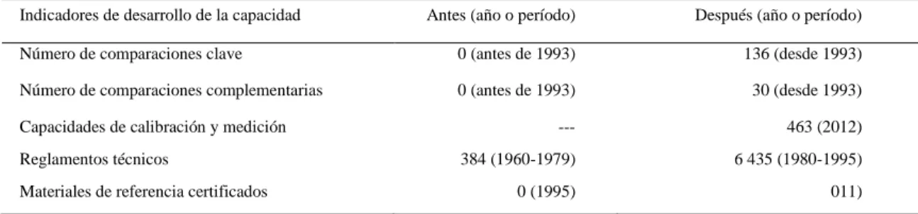 CUADRO III.2 