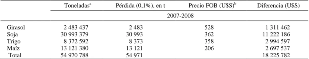 Cuadro IV.6 (conclusión) 