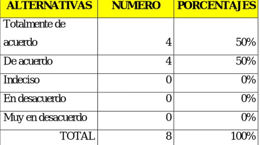 Gráfico N° 17: Gestión Administrativa 