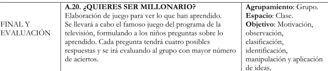 Tabla 8: Secuenciación de actividades, proceso de enseñanza y características de las mismas   Fuente: Elaboración propia 