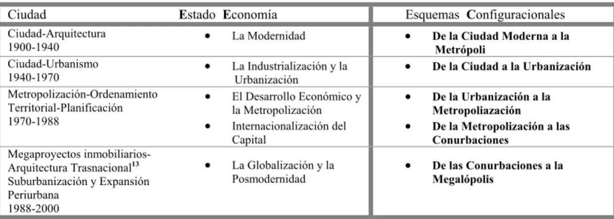 Cuadro 03: Matriz 00 Diacrónica-Sincrónica RFCUM 12
