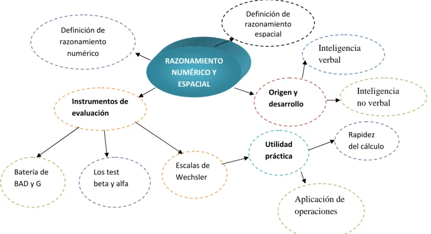 Gráfico Nº 4 Subtemas de la VD 