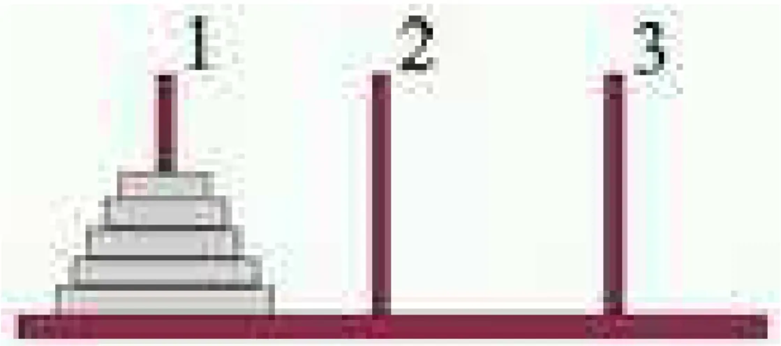 Gráfico N.-10: Torre de Hanói 