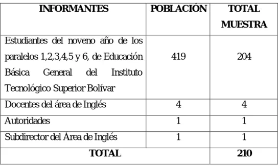 Cuadro No. 1 Población estudiada 