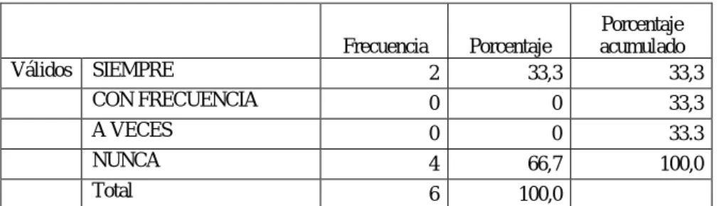 Gráfico No. 4 CONSIDERACIÓN DE LA OPINIÓN ESTUDIANTIL PARA SU  EVALUACIÓN 