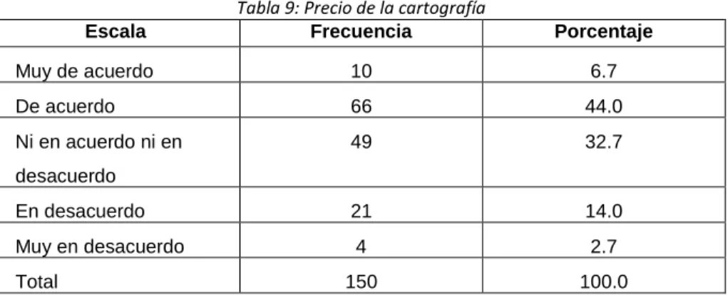 Tabla 9: Precio de la cartografía 