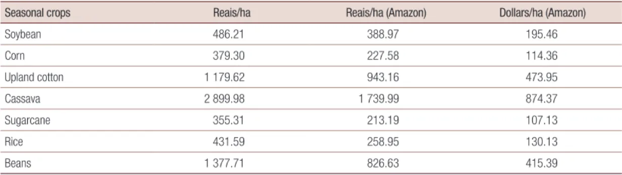 Table 4 (concluded)