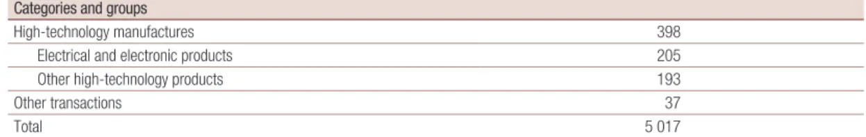 Table 2 (concluded)