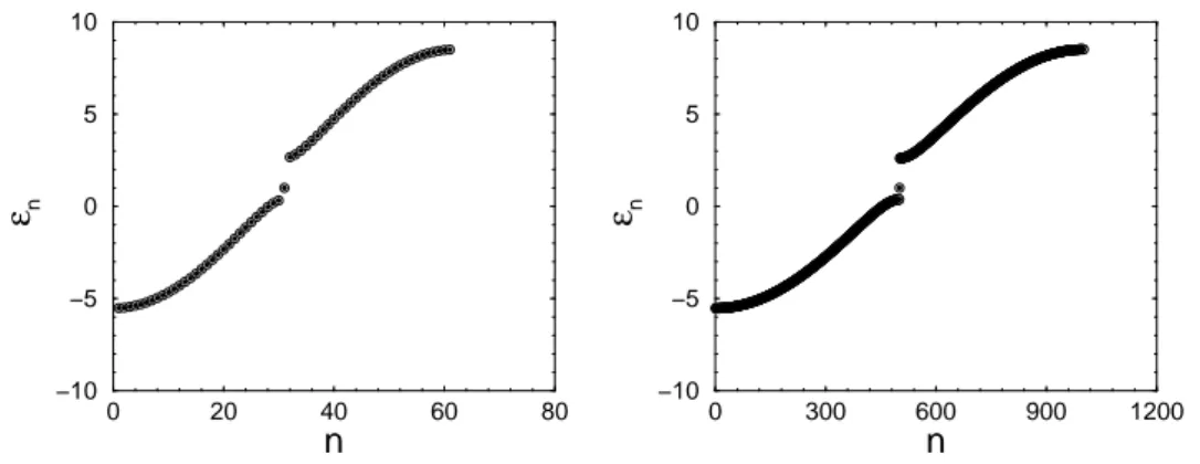 Figure 3: The eigenvalues of the 2-chain model for a = 1, b = 2, c = 3 and d = 4