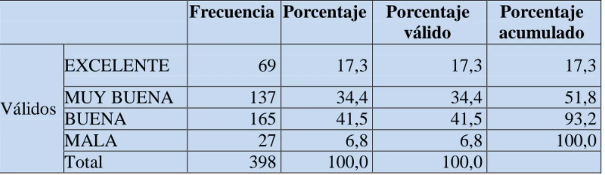 Tabla No.4  