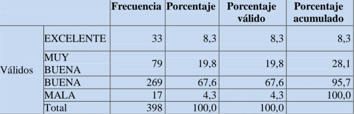 Tabla No.5  