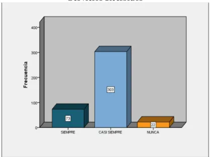 Gráfico 10 Servicios Recibidos 