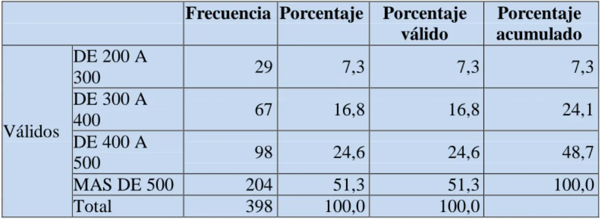 Tabla No.7 