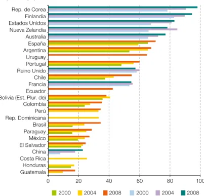 Gráfico II.1