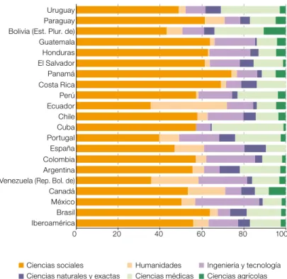 Gráfico II.2