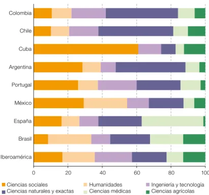 Gráfico II.5