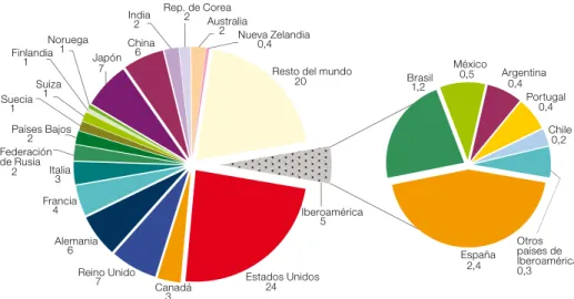 Gráfico II.6