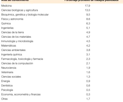 Cuadro II.2