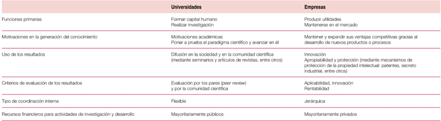 Cuadro IV.1