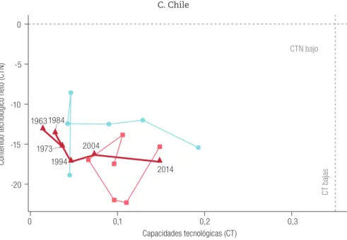 Gráfico 9 (conclusión)