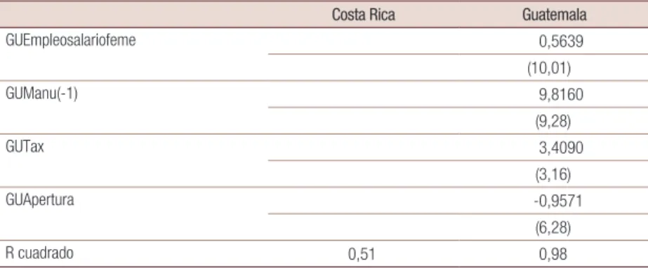 Cuadro 4 (conclusión)